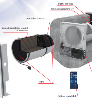 VENTO STROKOVNJAK A50-1 PRO 2