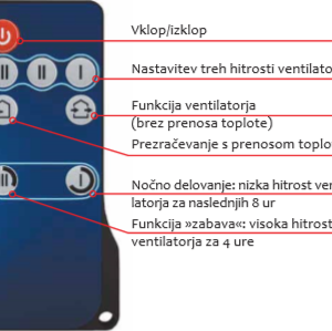 VENTO STROKOVNJAK A50-1 PRO 4
